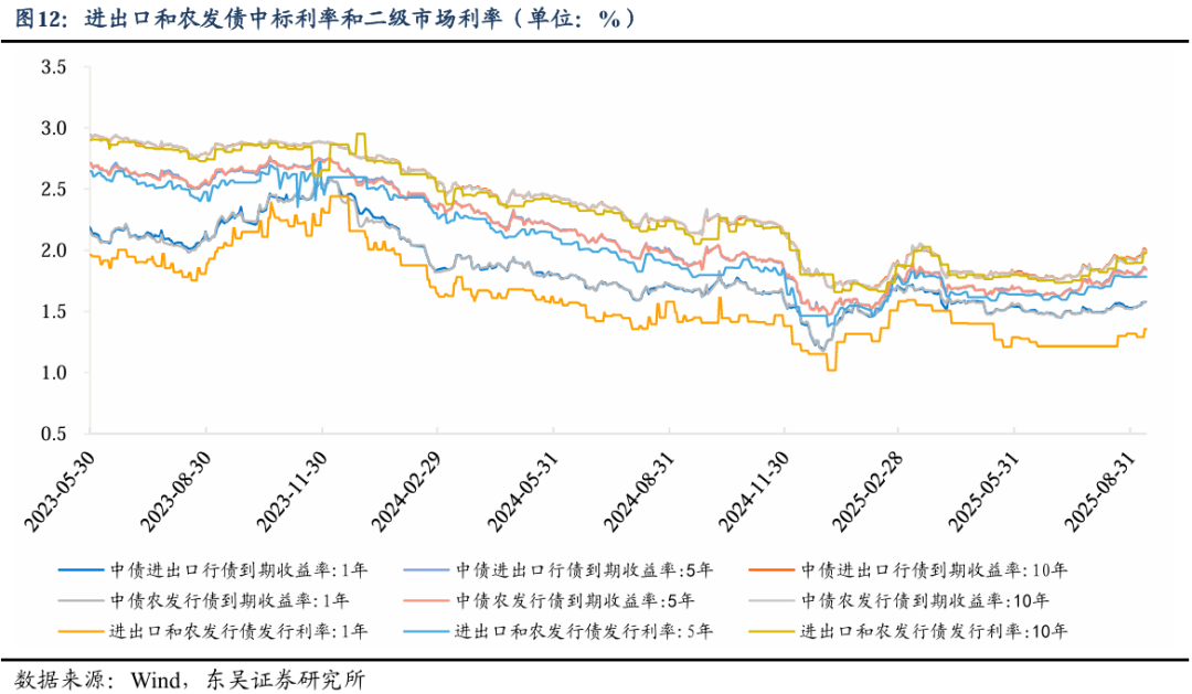 债市早参11月3日|公募业绩比较基准新规出台 债基受何影响？财政部长发声 严禁新设或异化产生各类融资平台