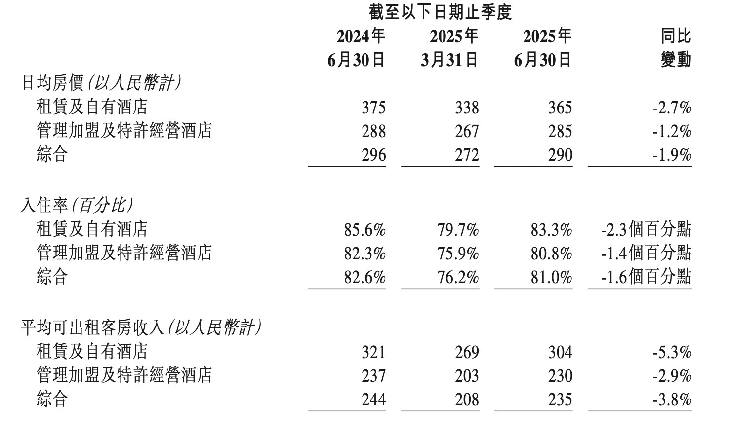 泽�Z制药（688266）2025年三季报简析：营收上升亏损收窄