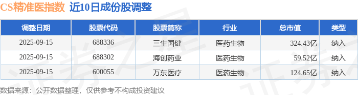 泽�Z制药（688266）2025年三季报简析：营收上升亏损收窄
