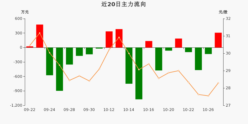 艾迪药业（688488）2025年三季报简析：营收上升亏损收窄，盈利能力上升
