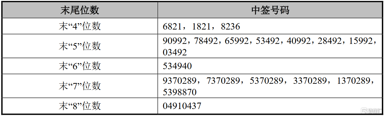 景业智能(688290.SH)：中标1.34亿元某工艺设备项目