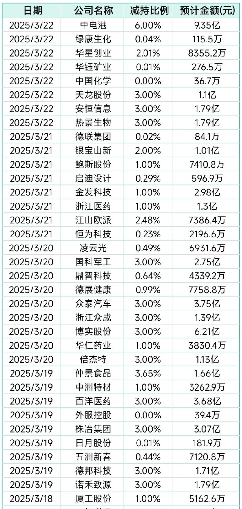 华峰测控(688200.SH)：控股股东芯华控股拟减持不超2.00%股份