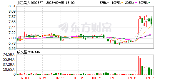 金陵药业：截至2025年10月31日股东人数为34,317