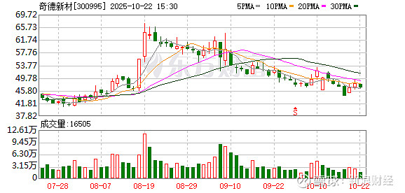 金陵药业：截至2025年10月31日股东人数为34,317