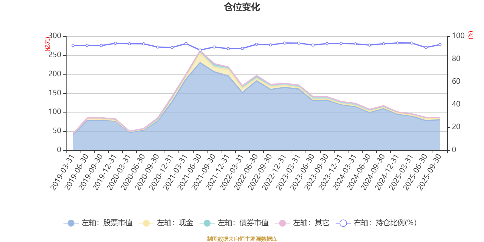 中国中免三季度利润下滑29%！新布局能“逆袭”吗？