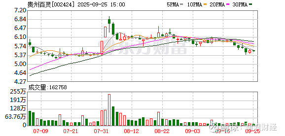 阳光乳业：截至2025年10月31日股东为24505户