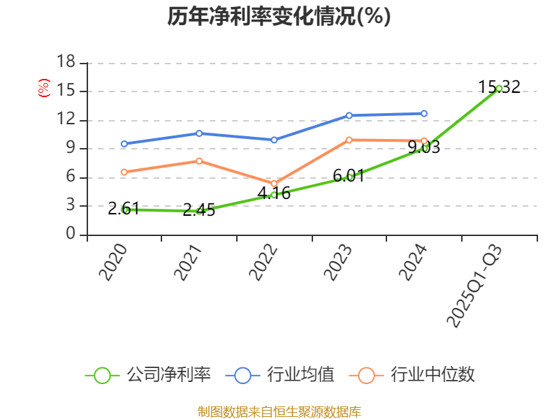 燕京啤酒：截至2025年10月31日股东户数为56,565户