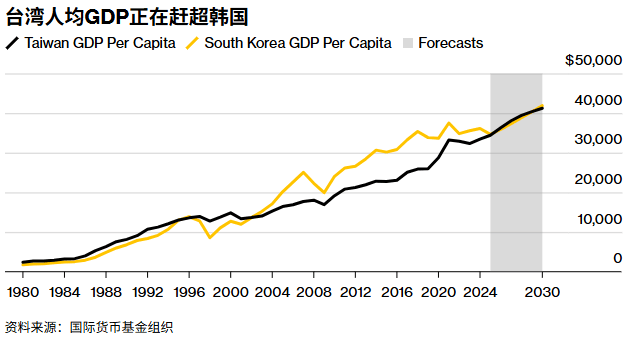 IMF预计津巴布韦2025年GDP增长6%