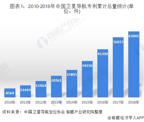 美亚光电获得外观设计专利授权：“导航仪”