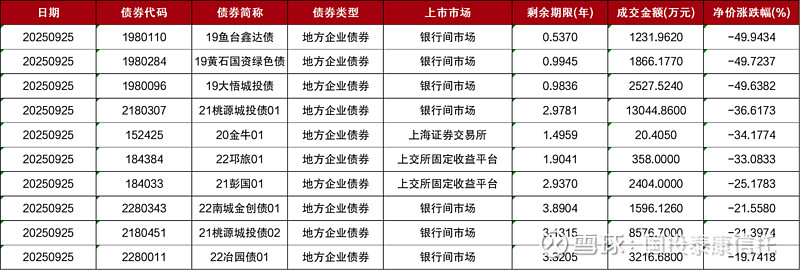 黑龙江省首笔柜台国债一级市场交易业务落地