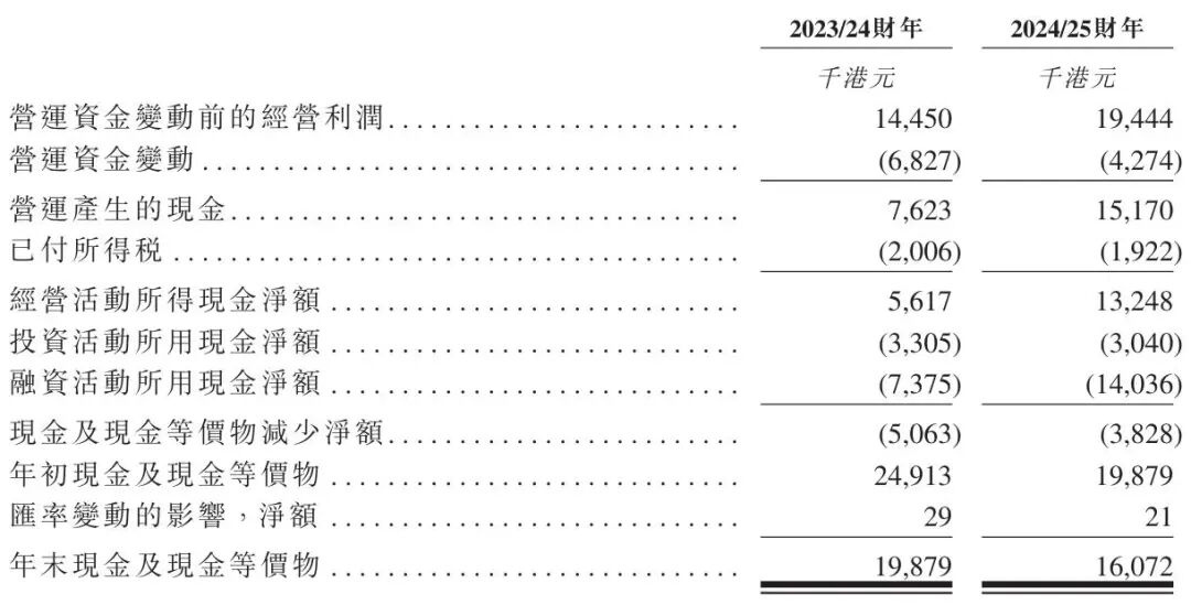 港股募资规模登顶全球榜首 中资投行国际影响力加速扩张