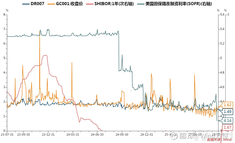债市收盘|资金面相对充裕，10年期国债收益率小幅上行