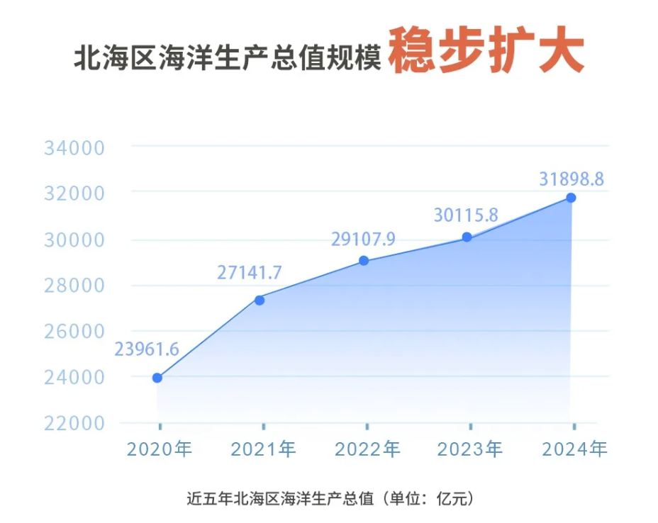 大地海洋：截至2025年10月31日股东4531户