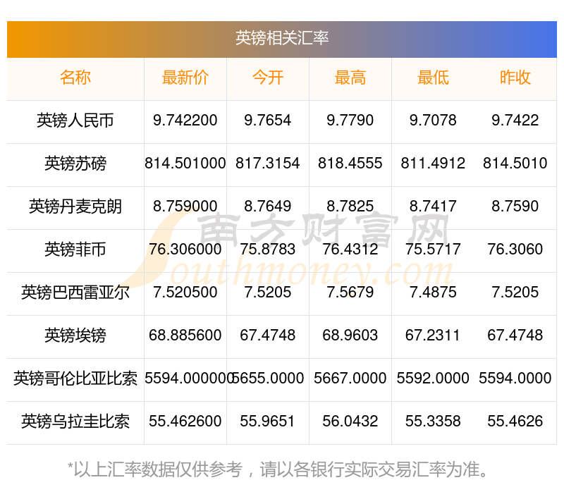 英国10年期国债收益率跌1.4个基点，报4.421%
