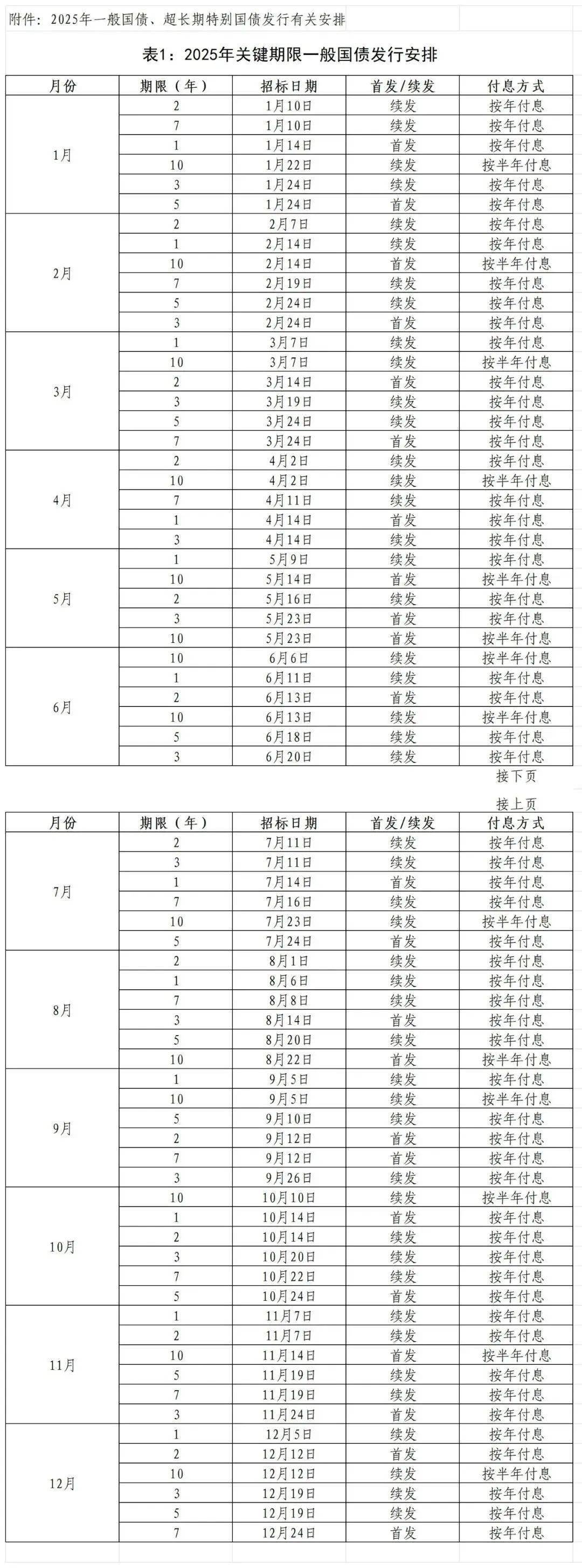 债市早参11月5日|央行10月重启公开市场国债买卖,净投放200亿元;前10月地方政府发债同比增23%