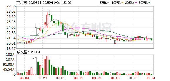 太阳电缆：截至10月31日股东人数为43,699户