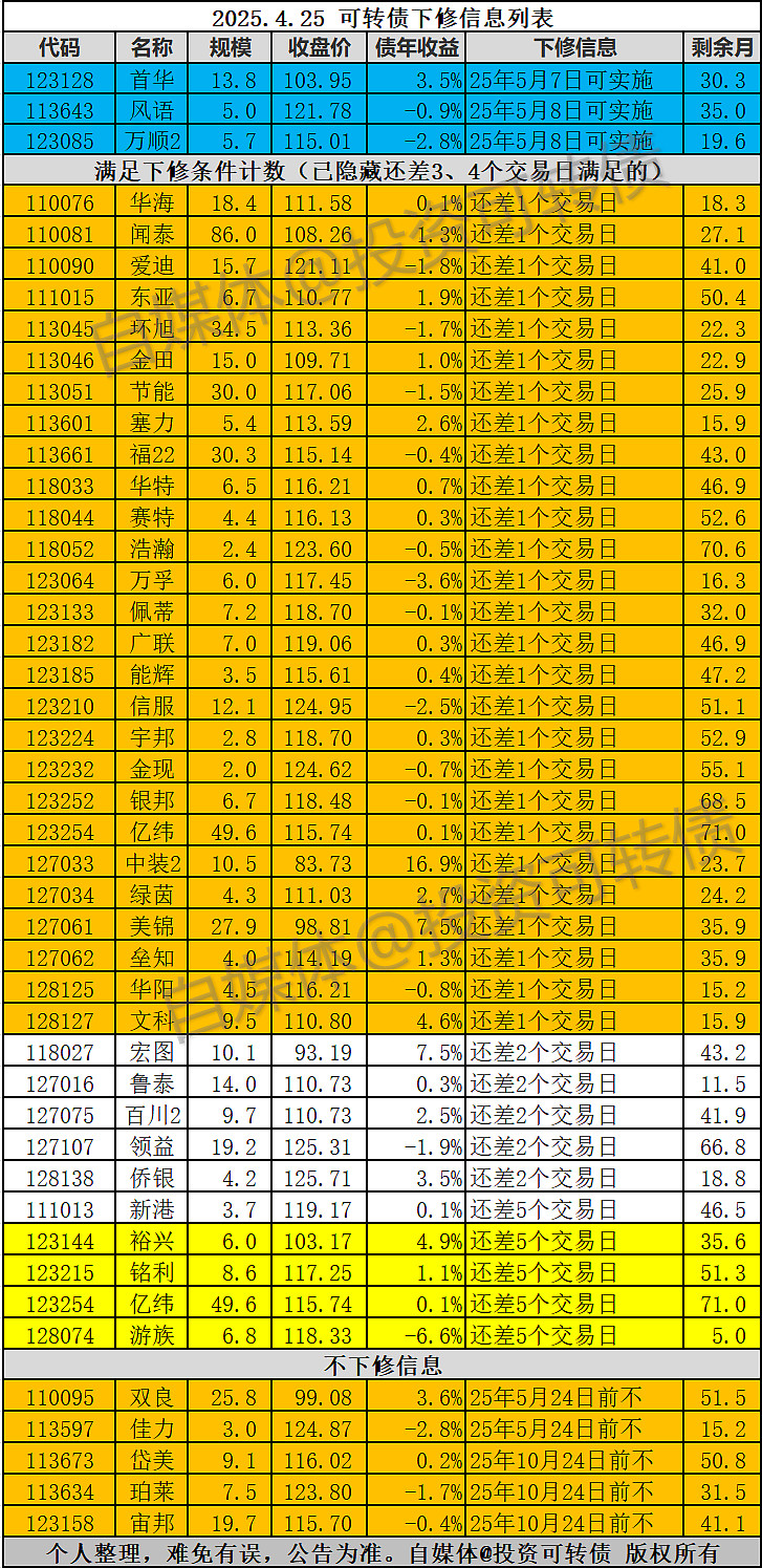 塞力转债上涨8%