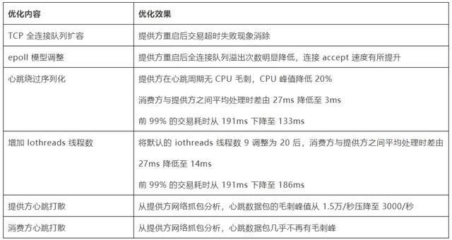 工商银行获得发明专利授权：“报文交互方法、装置、存储介质及电子设备”