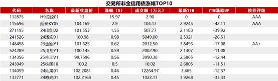 北金所公告银行间市场机构2025年第三季度财务报表披露情况