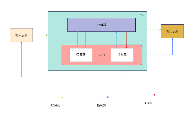 盛科通信获得发明专利授权：“数据查询方法、系统以及计算机可读存储介质”