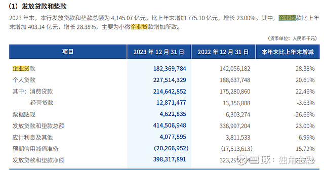 微众银行再领“百万罚单”，2025上半年营收净利首双降，微粒贷投诉量破5.6万条