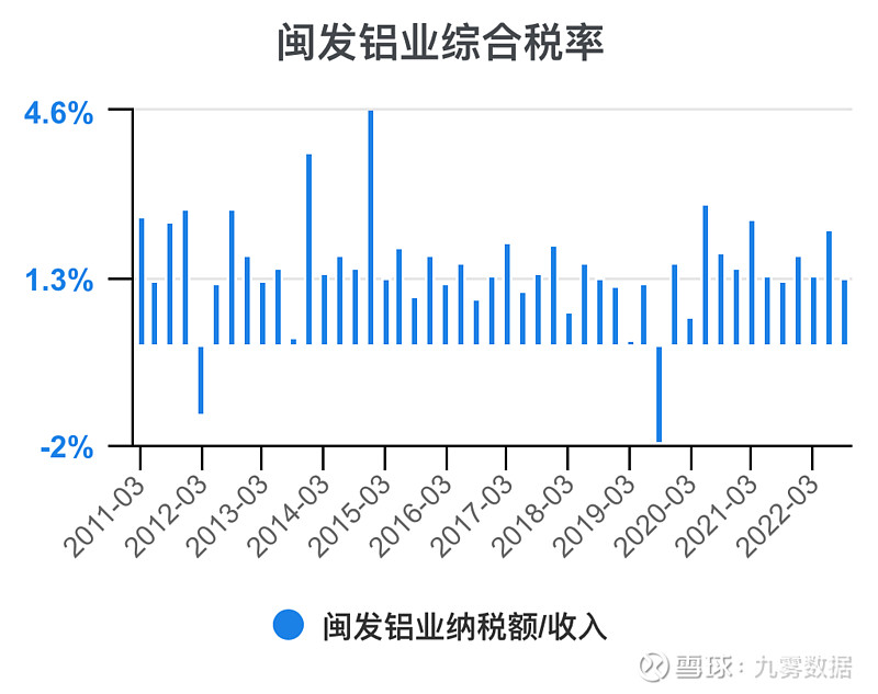 闽发铝业(002578.SZ)：黄天火累计减持667.15万股