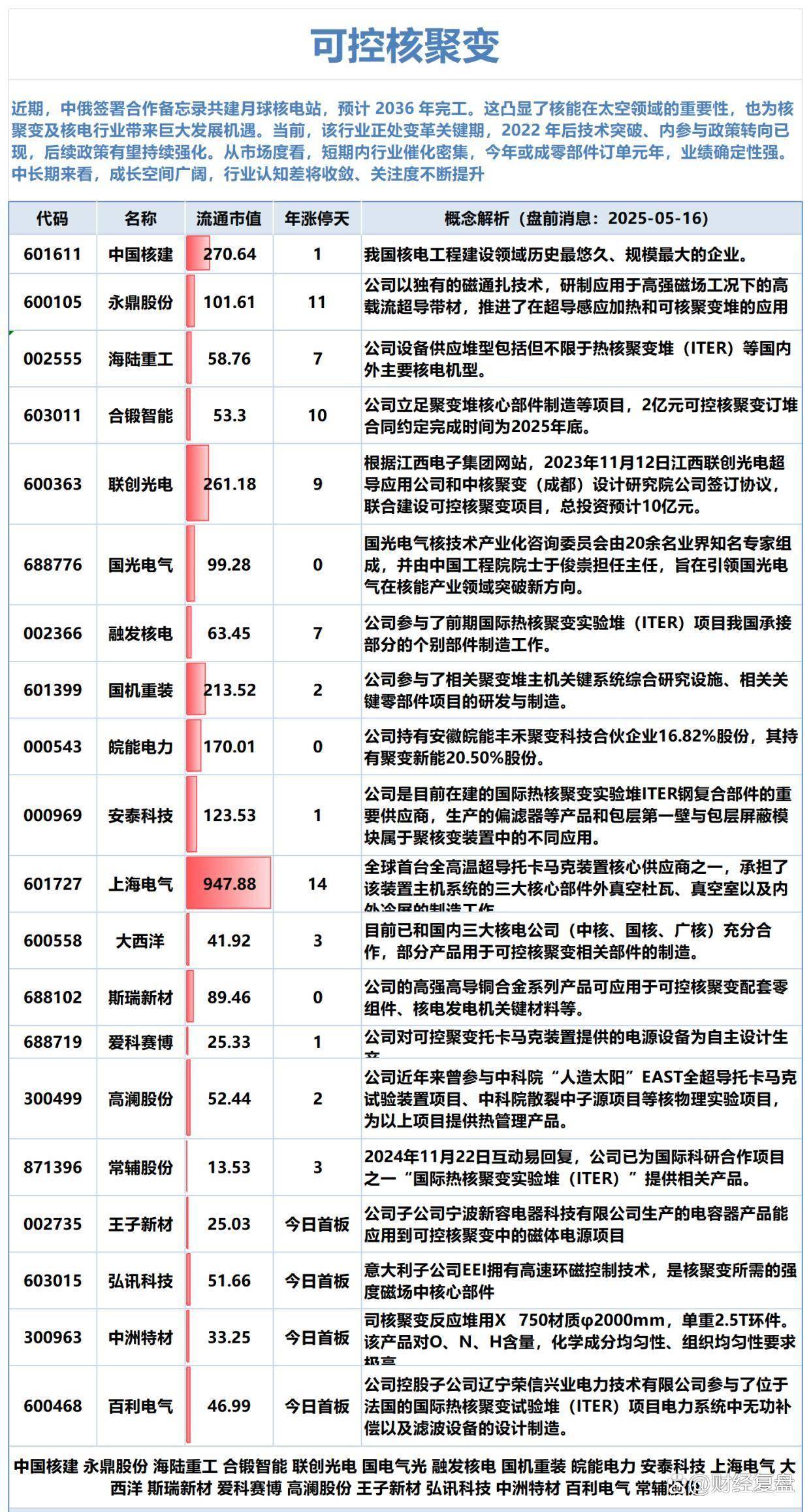 宝色股份：不涉及可控核聚变业务