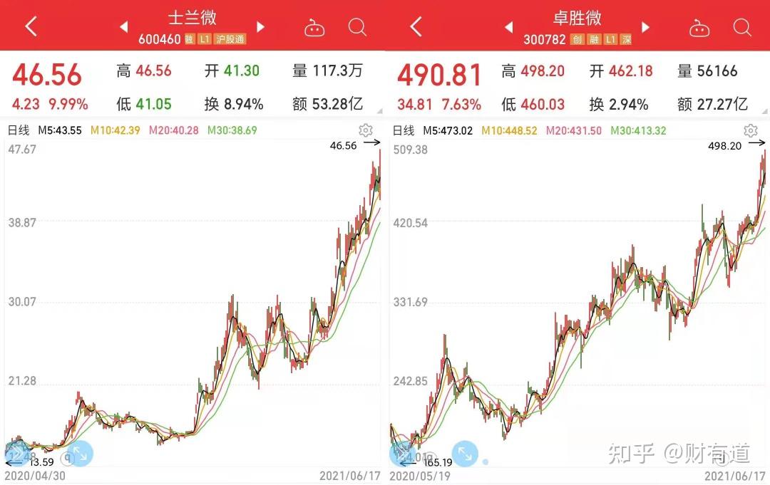 三角转债开盘后大涨12%