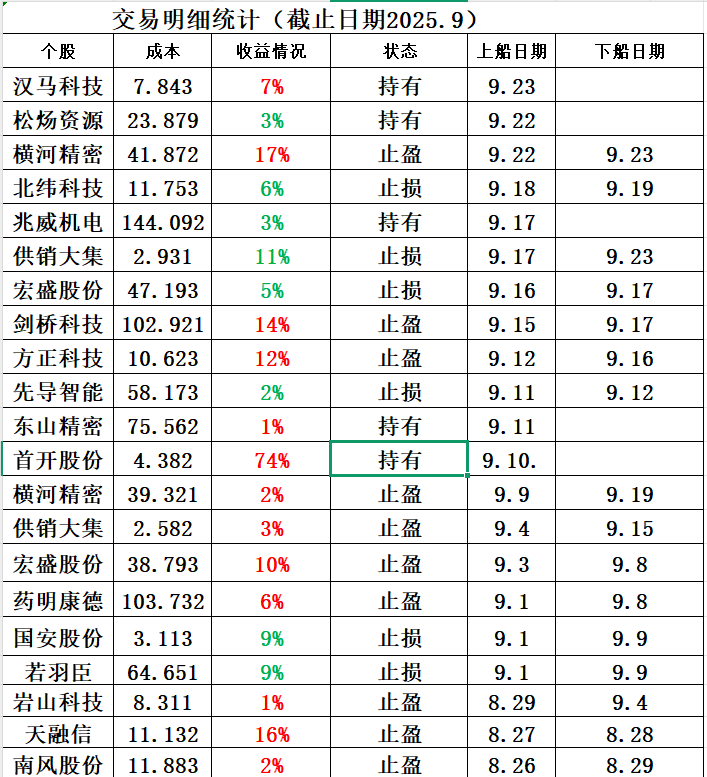 鸿富瀚：11月4日高管张定概减持股份合计2.67万股