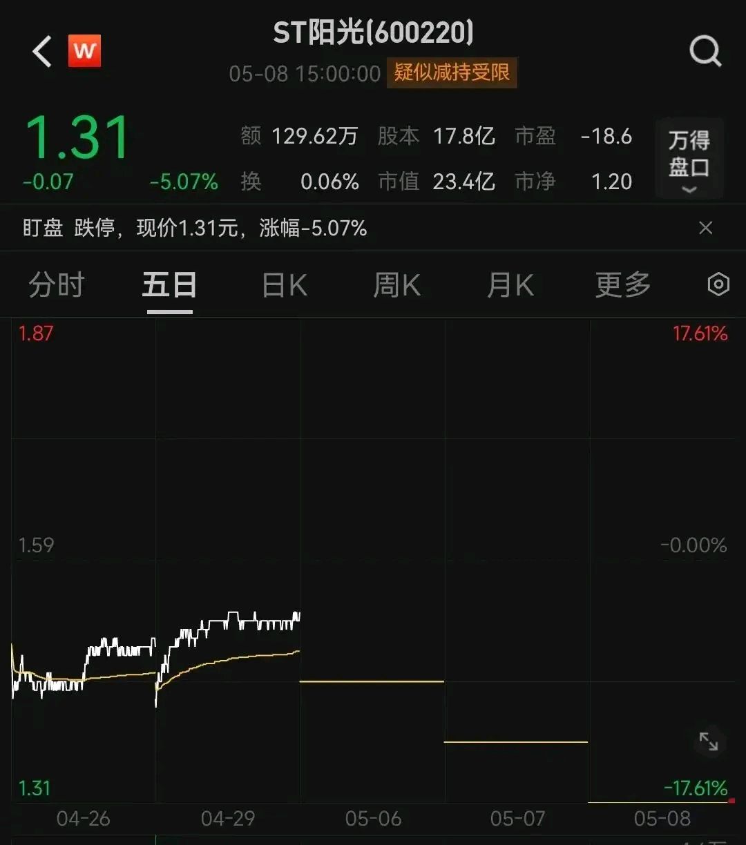 海南机场完成5亿元非公开债券发行 利率2.32%