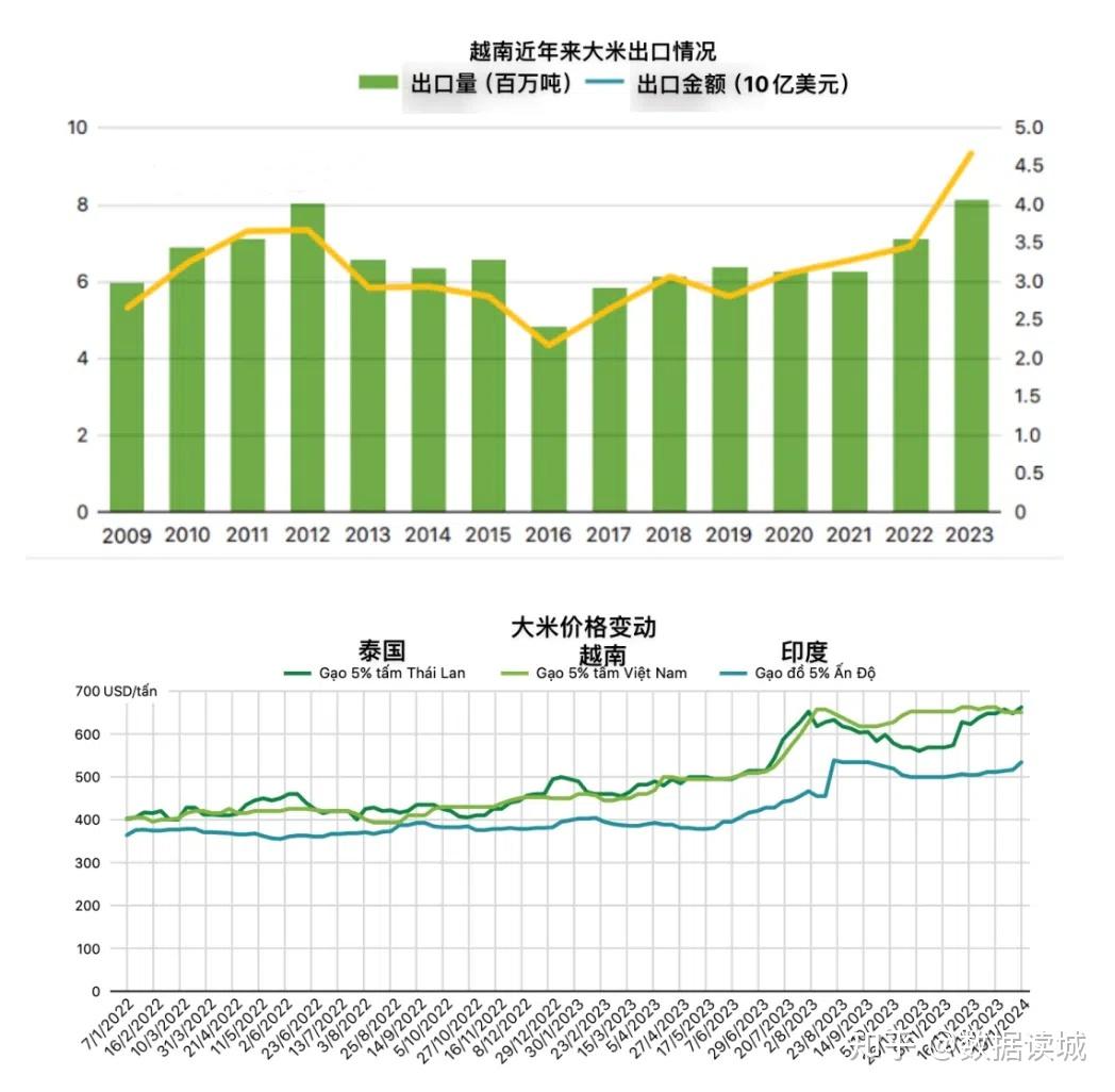 前三季度越南对华虾类出口同比增长65%