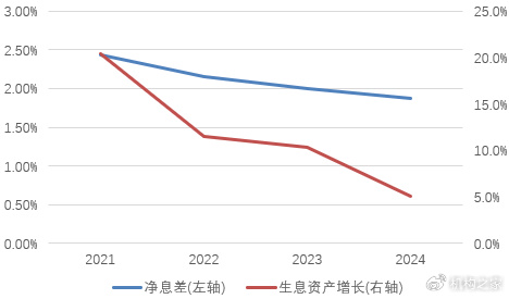 银行永续债补位 优先股“性价比”低遭集中赎回