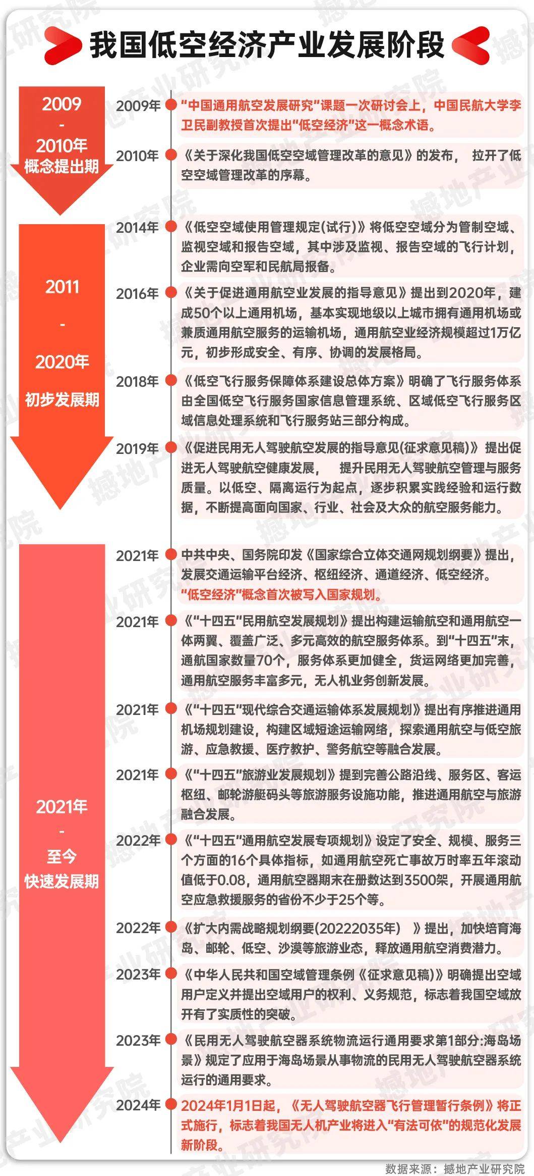 我国加快打造低空经济“数字神经系统”
