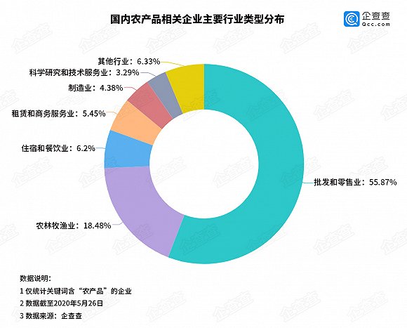 新疆包邮“带火”直播带货 直播电商相关企业已达37.3万余家