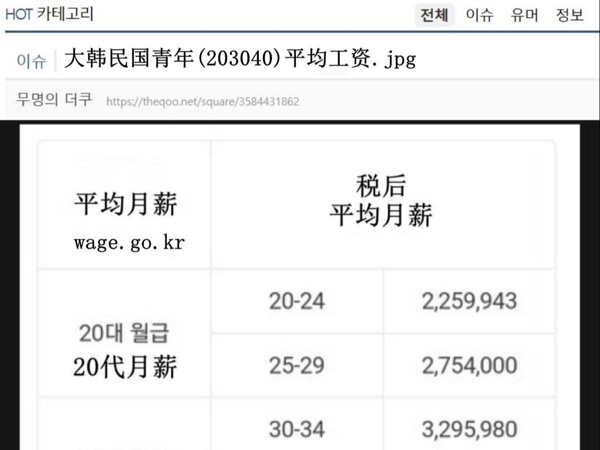 韩国3年期公司债收益率上升5个基点至3.286%
