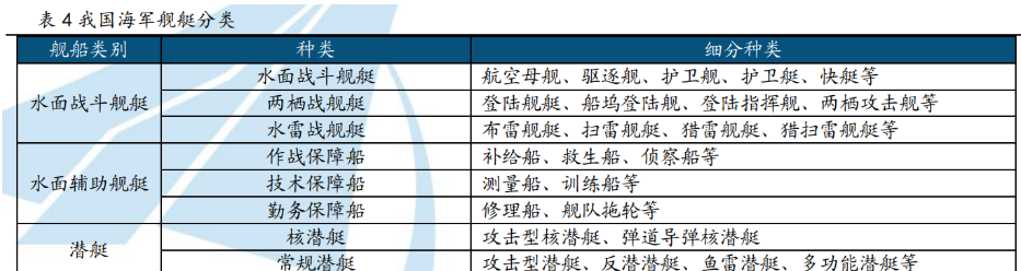 天海防务：公司在手订单中民营船舶占比较大