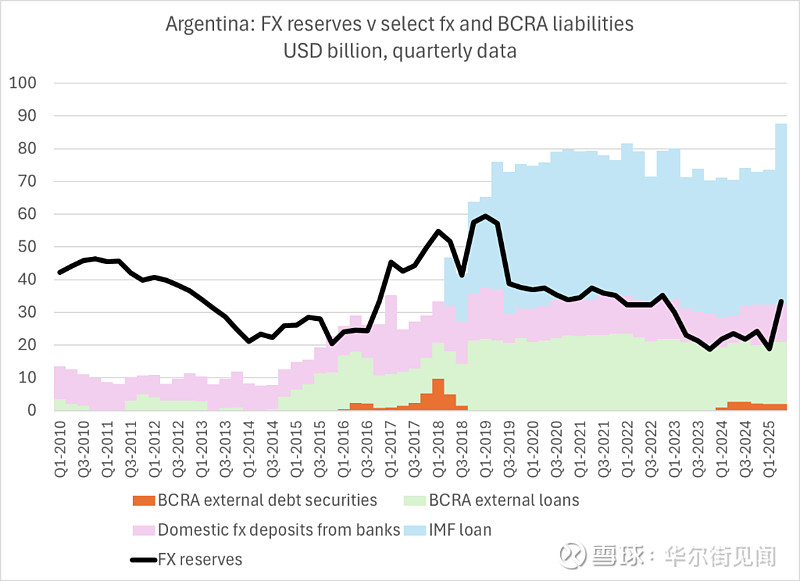 3.34万亿美元！10月我国外储创十年新高 专家：全球股债双强形成支撑