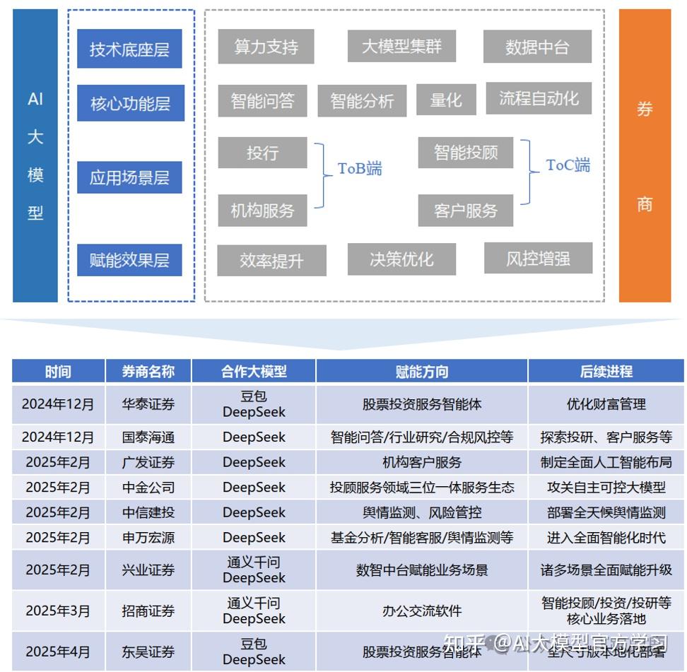瞄准国补、国产算力、跨境三大新场景京东供应链金融科技助力产业链升级