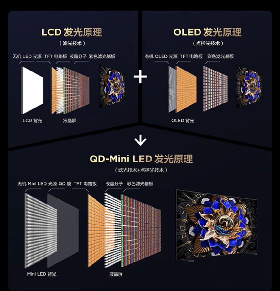 TCL科技获得发明专利授权：“复合材料及其制备方法与量子点发光二极管”