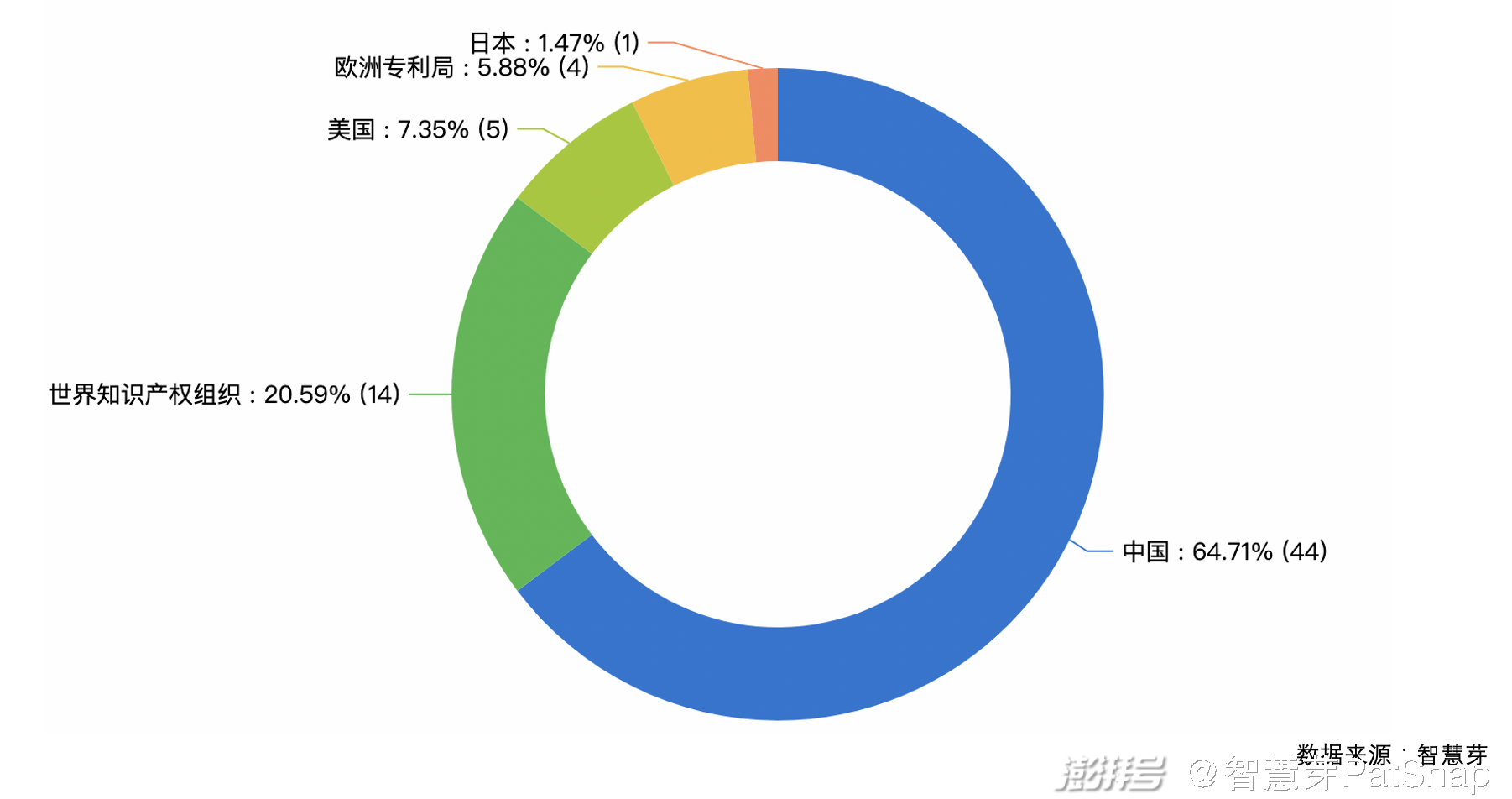 宁德时代获得发明专利授权：“复式极片、电极组件、二次电池和用电装置”
