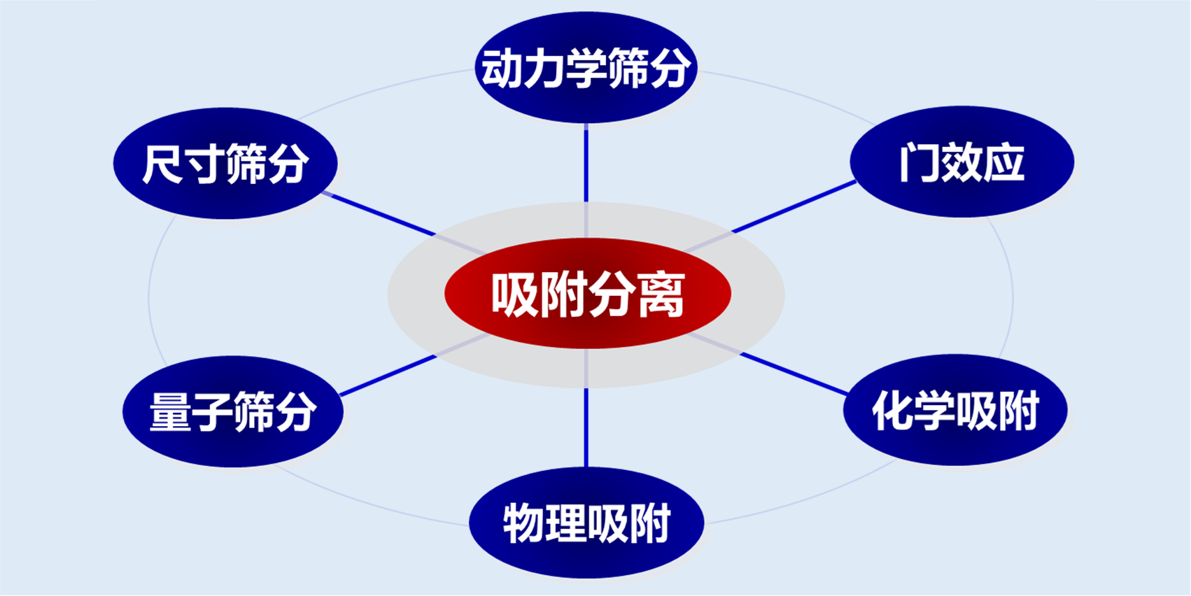中自科技获得发明专利授权：“一种低温高效催化氧化低碳烷烃催化剂及制备方法”