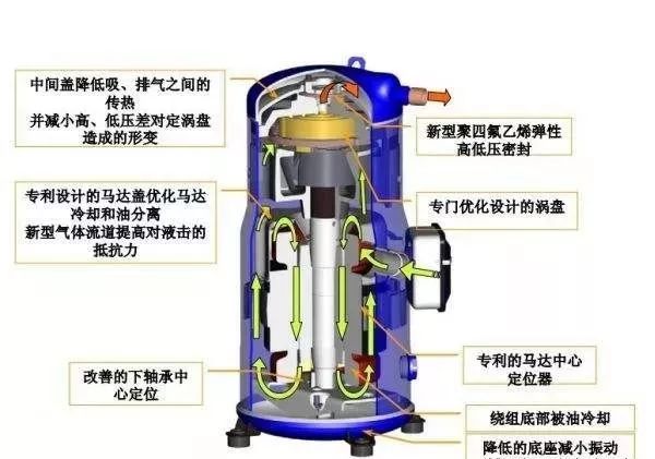 格力电器获得发明专利授权：“一种滚子压缩机及空调器”