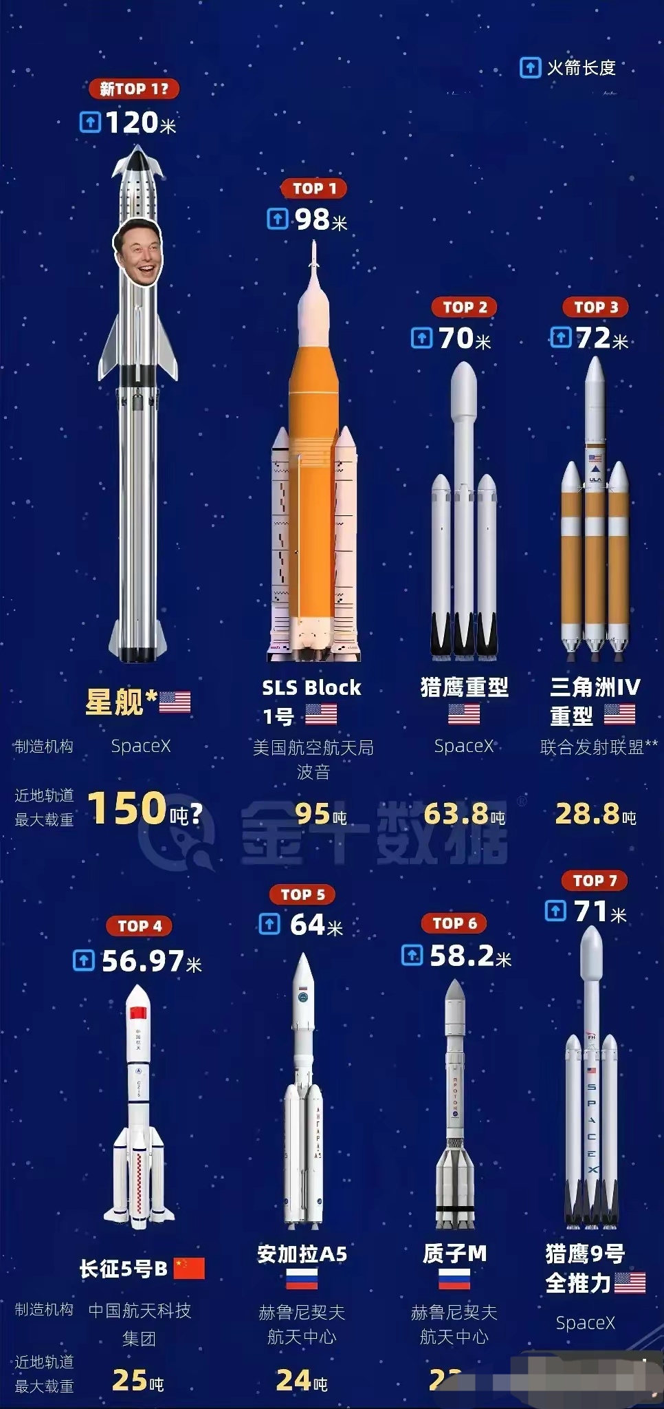 创新设计提升效率 力箭一号运载火箭发射看点解析
