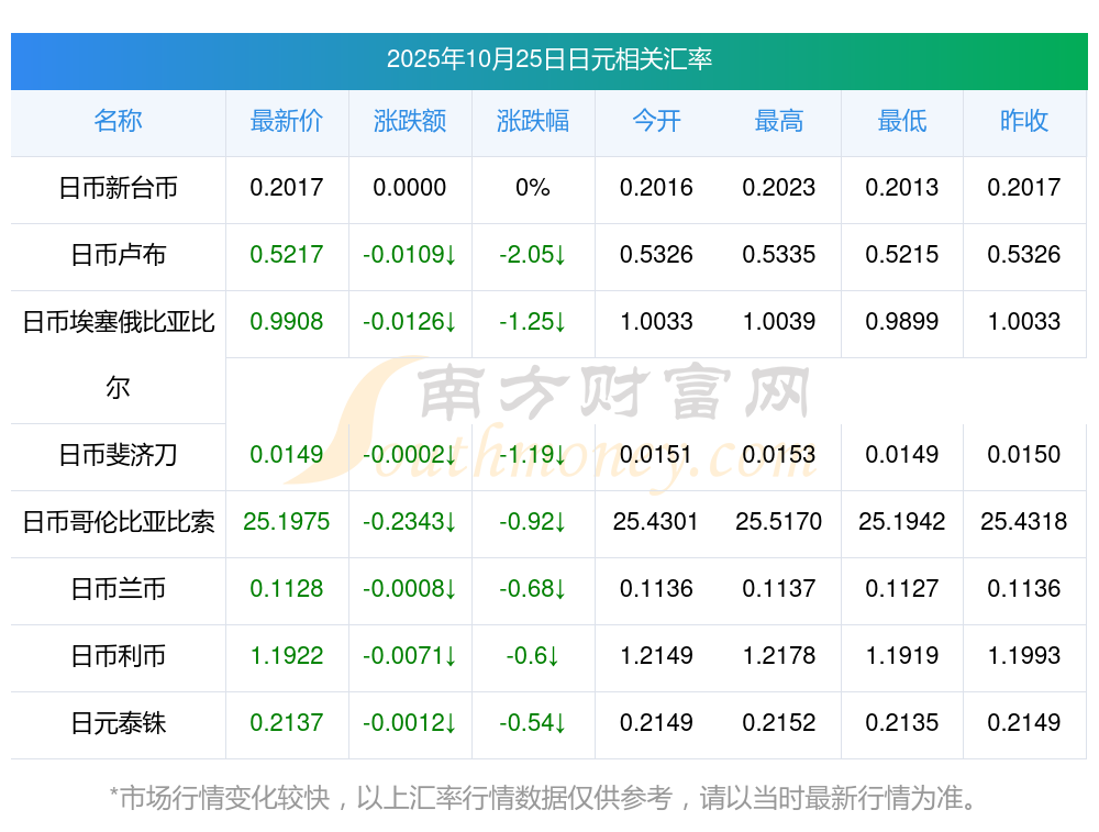 菲律宾比索汇率跌至新低