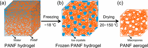 富恒新材获得发明专利授权：“一种玻纤增强ACS复合材料及其制备方法”