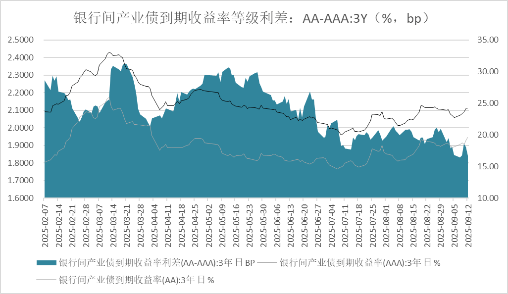 【债市观察】月初资金相对宽松 利率债收益率上行