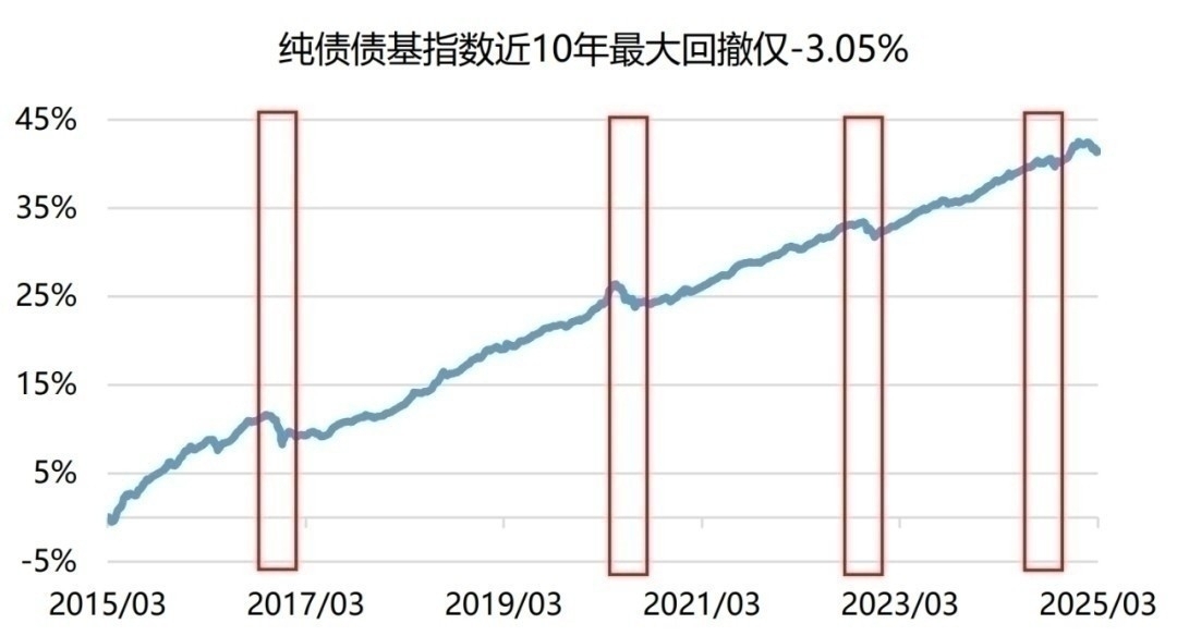 【债市观察】月初资金相对宽松 利率债收益率上行