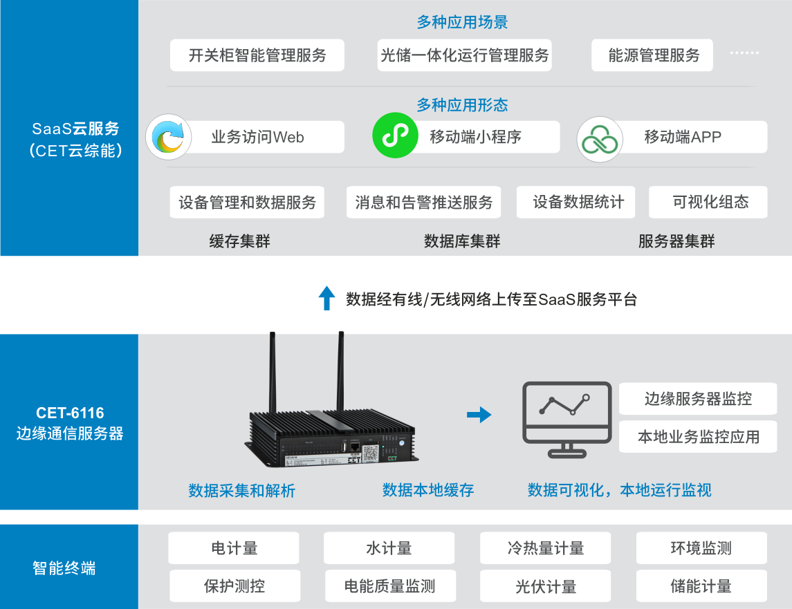中国电信获得发明专利授权：“基于边缘智能的在线模型微调方法、装置和计算机设备”