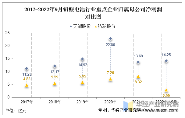 天能股份获得发明专利授权：“一种阀控铅蓄电池盖的质量检测方法”