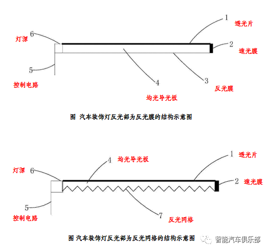 长城汽车获得发明专利授权：“开关指示灯控制方法、装置、电子设备及车辆”